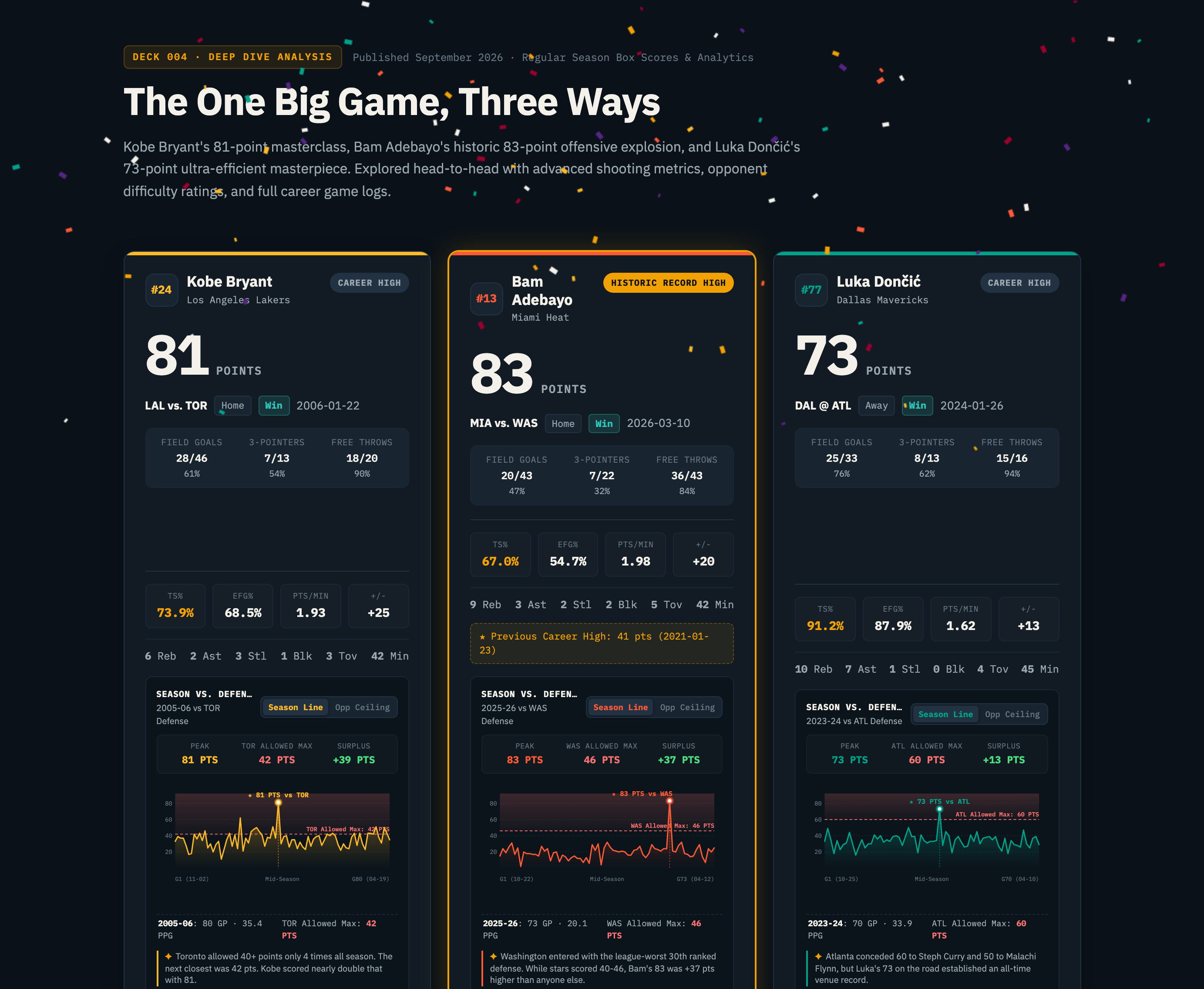 NBA Scoring Lab — The One Big Game, Four Ways